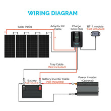 Load image into Gallery viewer, Renogy 400W Solar Panel Kit
